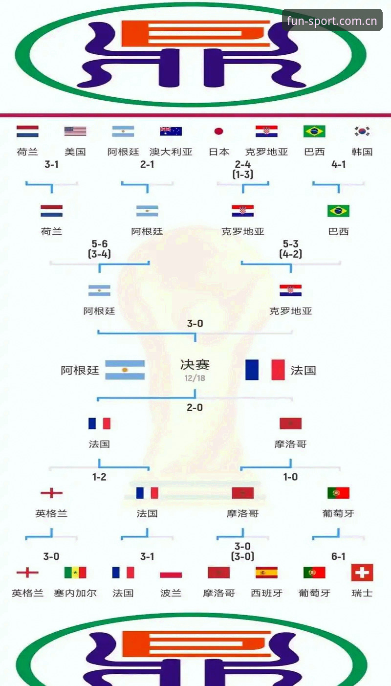 世界杯观赛困局深度解析：签证壁垒与地缘政治如何重塑球迷体验